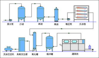 萊特萊德公司 專業打造1噸/小時反滲透水處理設備，北京市批發價格與技術開發服務