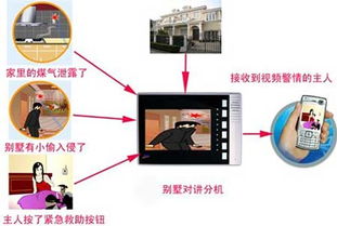 互聯(lián)網(wǎng)智能與智能門禁技術(shù)的融合發(fā)展